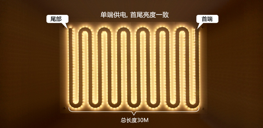 上海常规版LED灯带系列